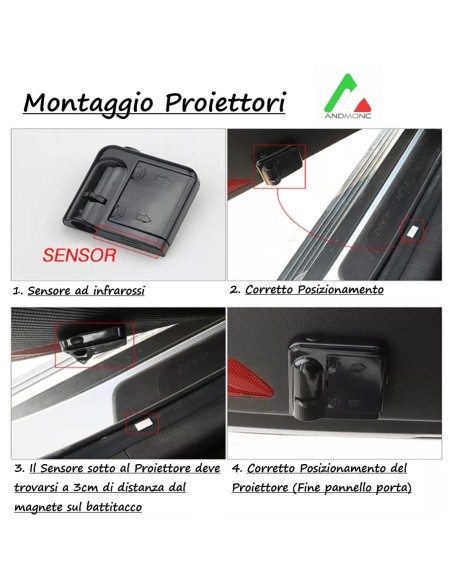 Luci sottoporta Audi A7
